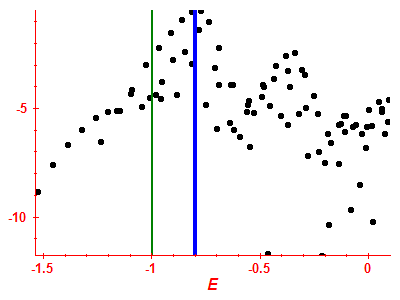 Strength function log
